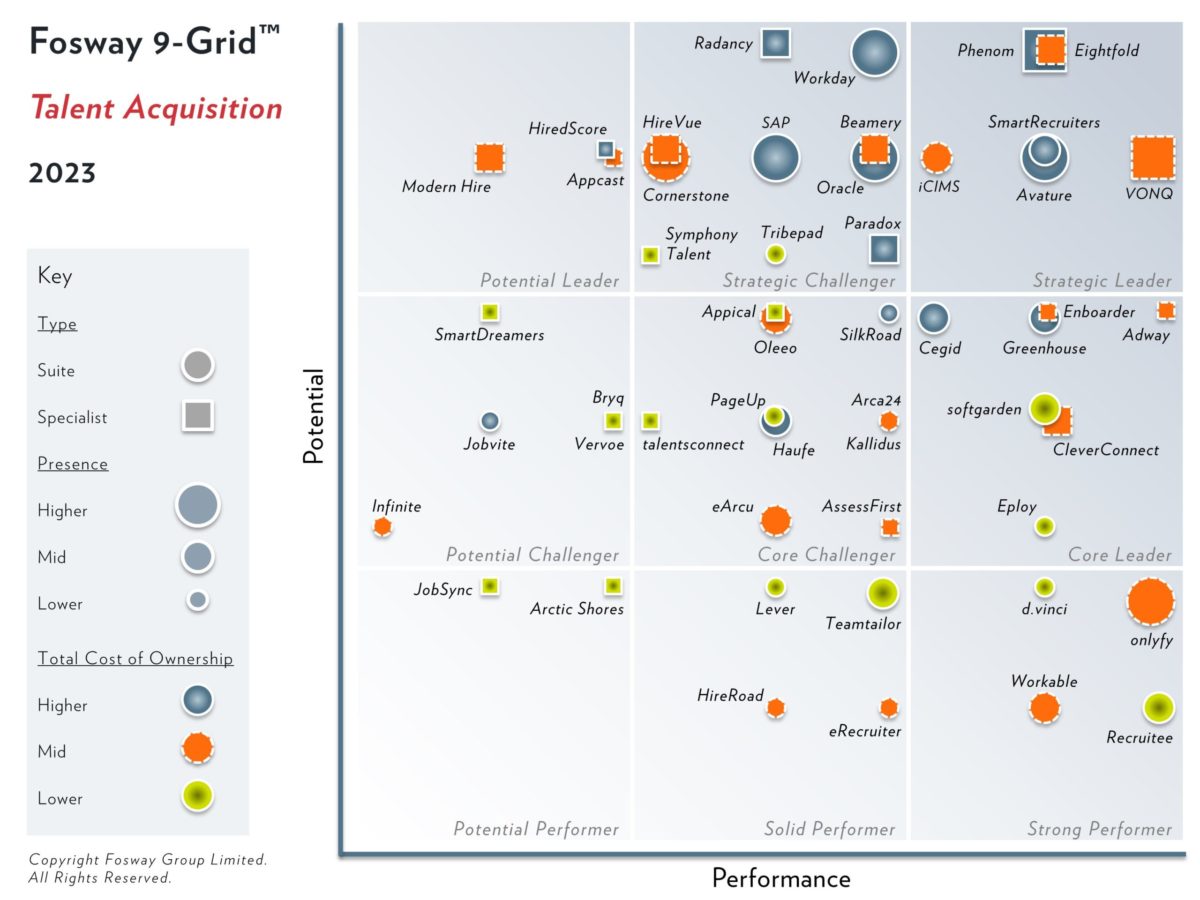 2023-Fosway-9-Grid-Talent-Acquisition-scaled