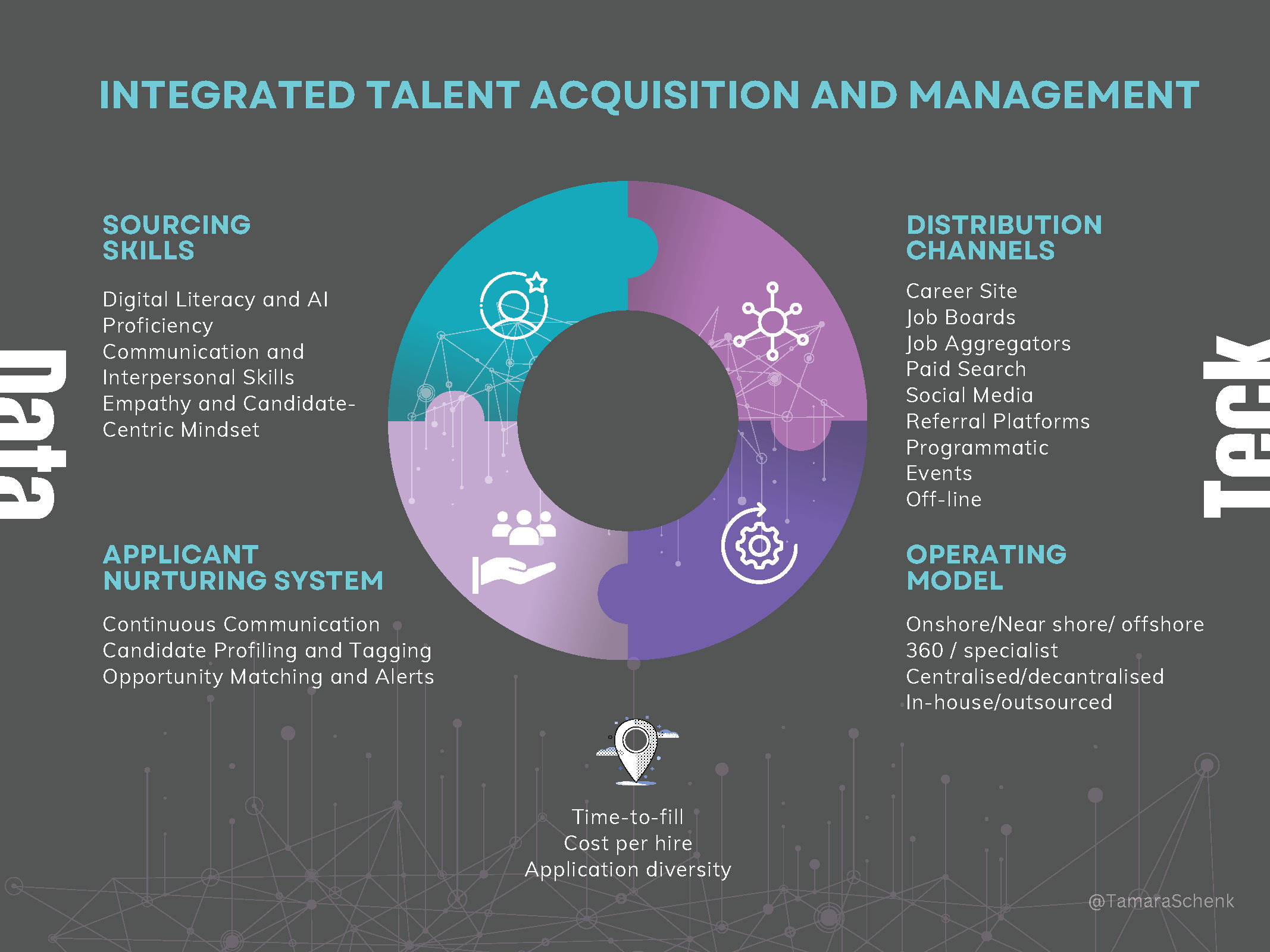 Sourcing Strategy